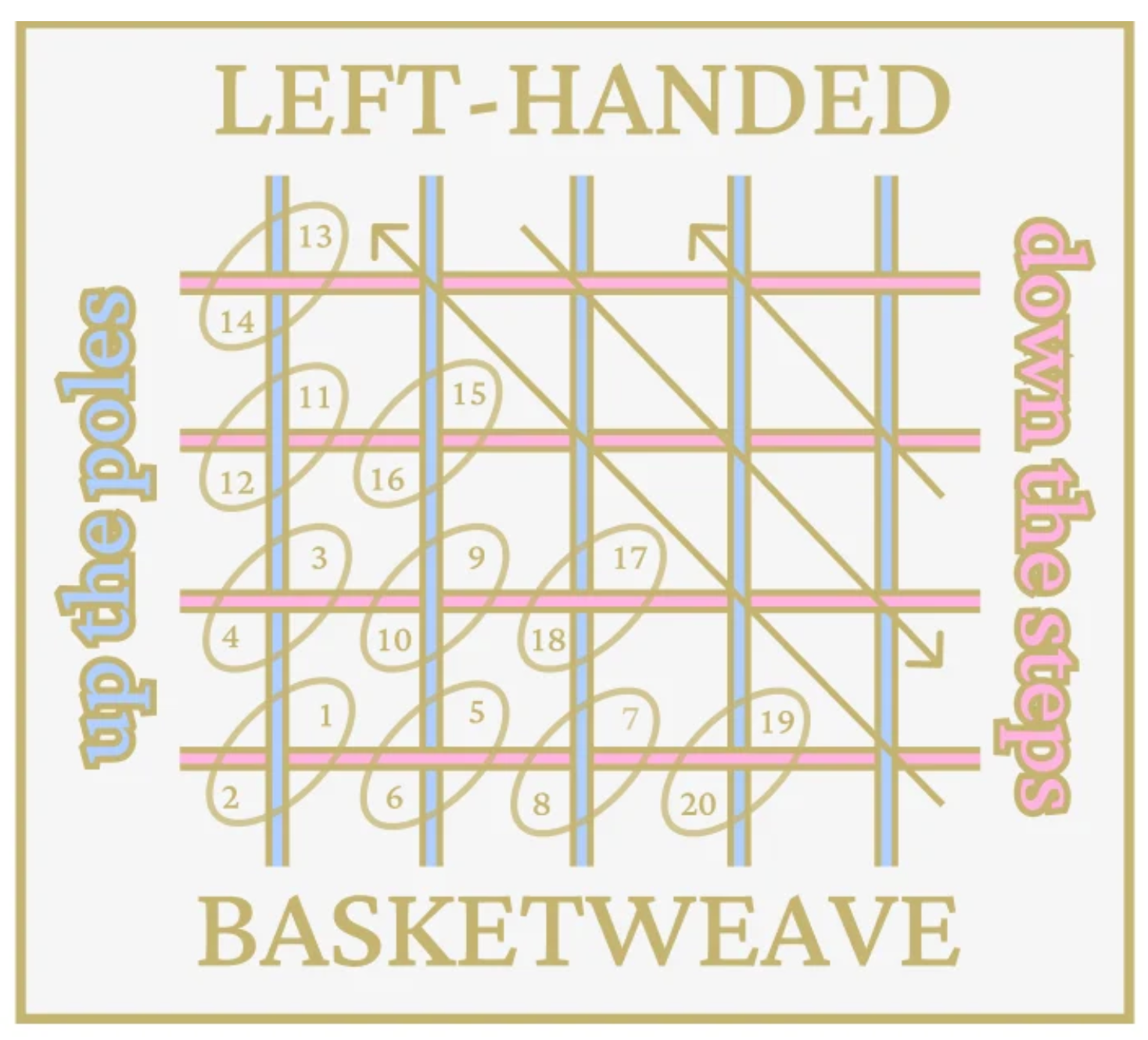 Trunk Show -Left-Handed Basketweave Needleminder